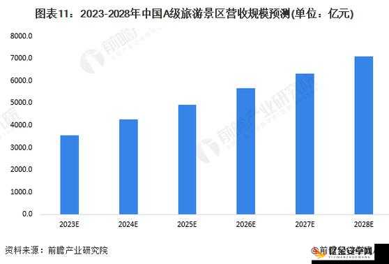 五一或有超 9000 万人次出游：这一数据背后的旅游新趋势与影响