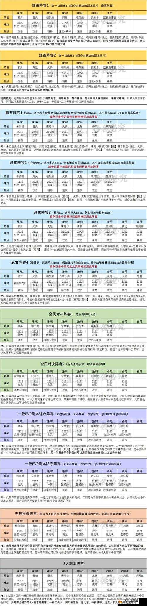 斗罗大陆魂师对决PVP，双控梦神机队阵容搭配策略与深度战术解析