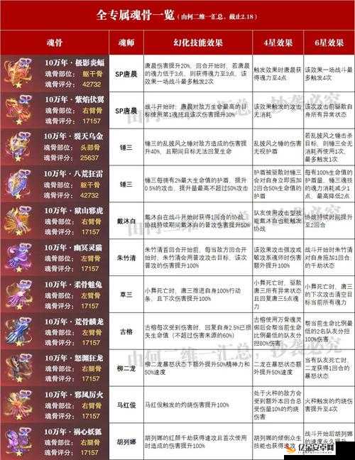 斗罗大陆魂师对决，全面解析魂骨获取途径与突破技巧